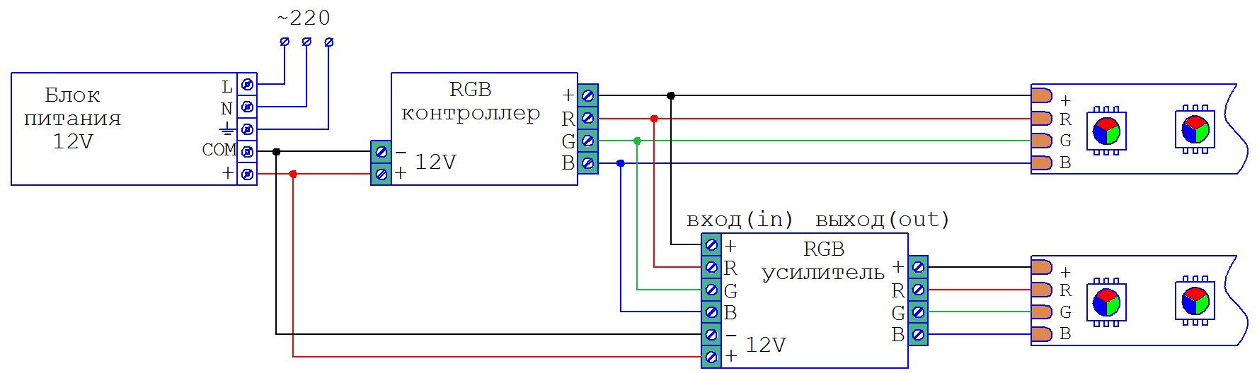 Подключение светодиодной ленты цветной: Схемы подключения RGB ленты | Ledcountry.ru