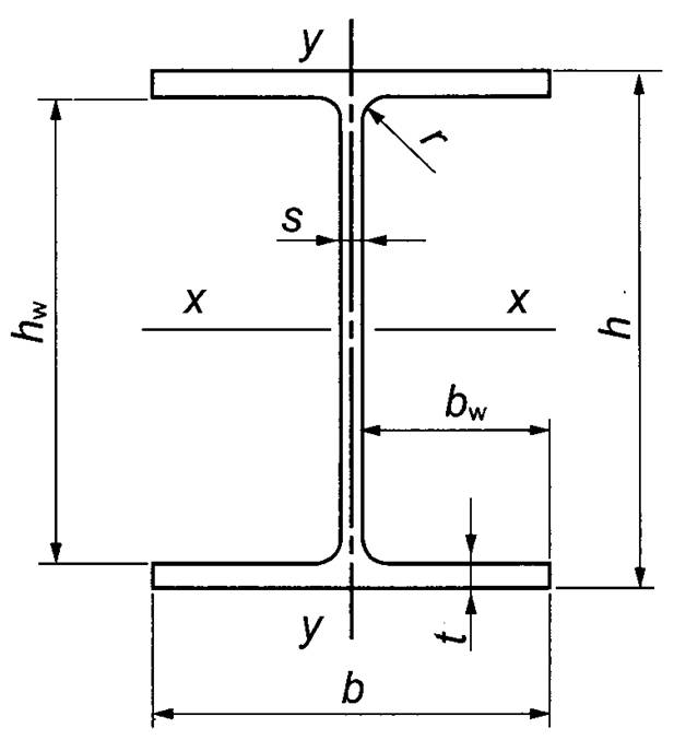 Сортамент балок двутавровых гост: ГОСТы на двутавровые балки: таблицы, размеры, вес