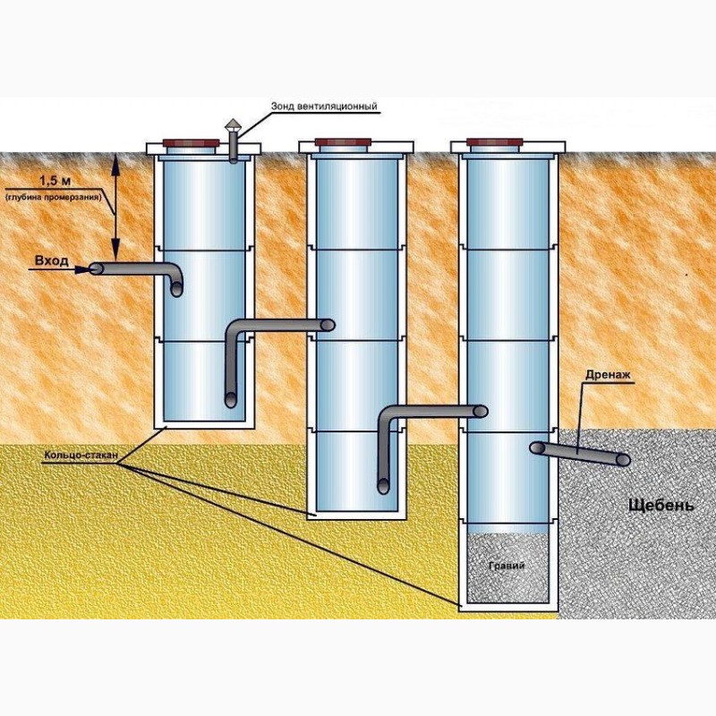 Септик для частного дома своими руками: Страница не найдена - Канализация и септик.ру