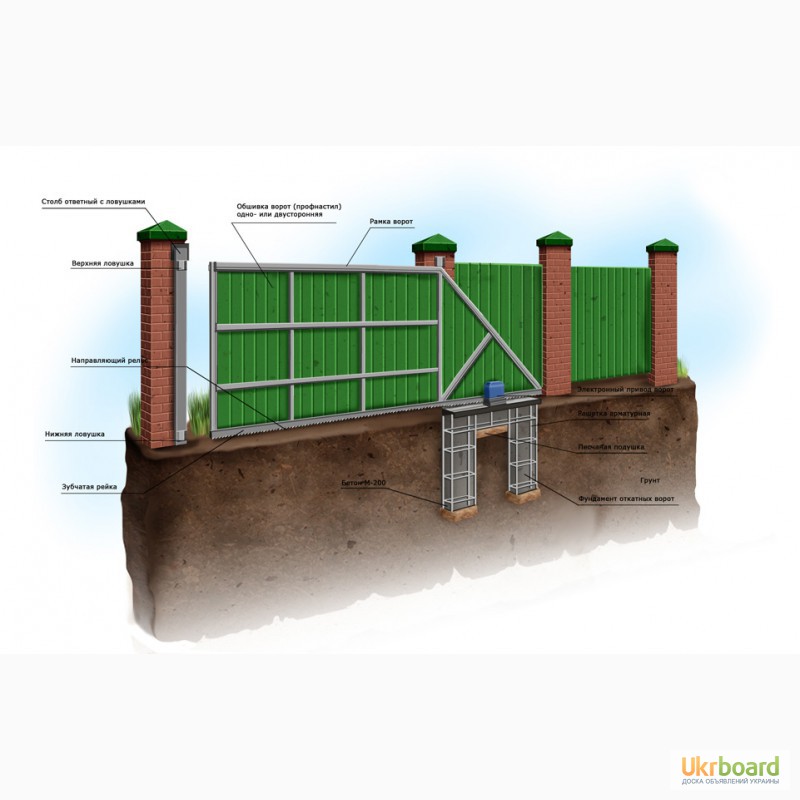 Принцип работы автоматических ворот: принцип работы, виды, схемы, инструкция, план возведения