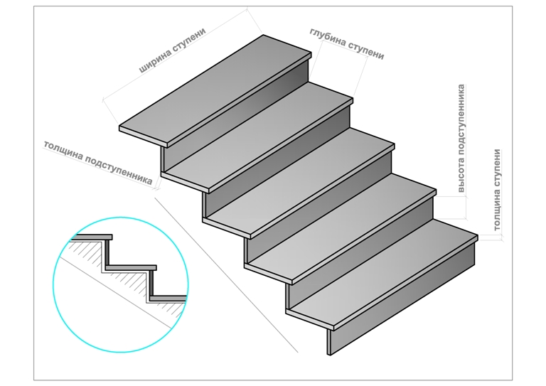 Размеры плитки для ступеней для крыльца: Плитка для крыльца и ступеней: цена, размеры, облицовка, производители