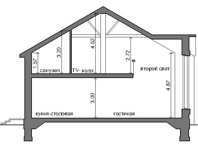 Чертеж мансарда: Страница не найдена - Ремонт крыши и кровли