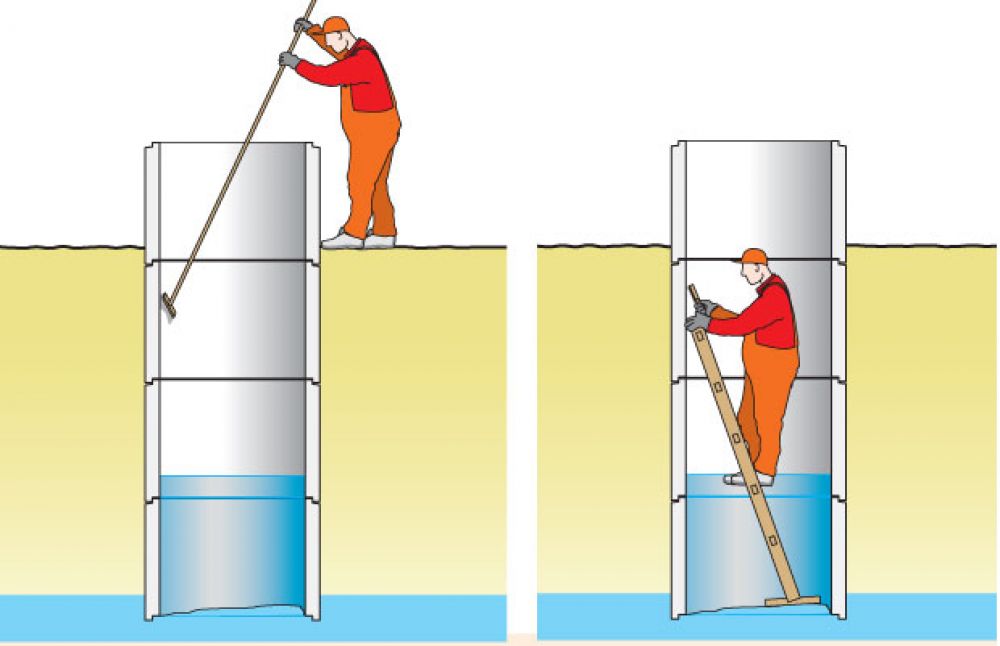 Колодец чистить: Как почистить колодец или чистка колодца своими руками пошагово