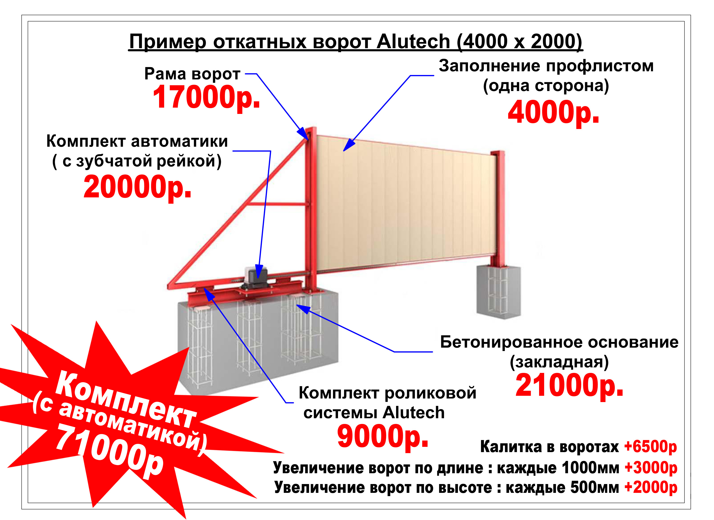 Схема установки откатных ворот: Страница не найдена — Мастремонт.ру