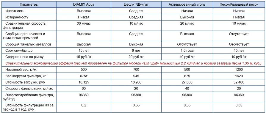 1 кг песка в м3: Сколько весит куб песка - удельный вес 1 м3 песка