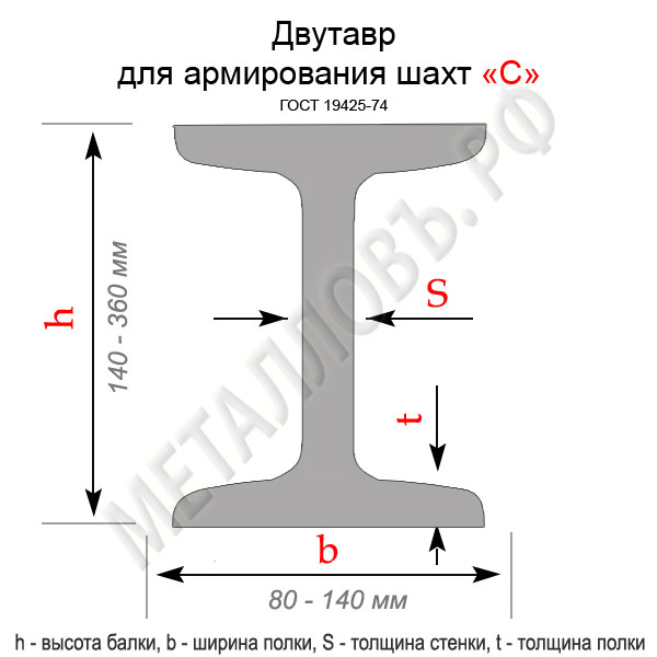 Балка двутавровая размеры и вес цена: Купить двутавр 14, 16, 18, 20, 25 в Москве. Балка двутавровая цена, вес 1 метра, размеры, ГОСТ.