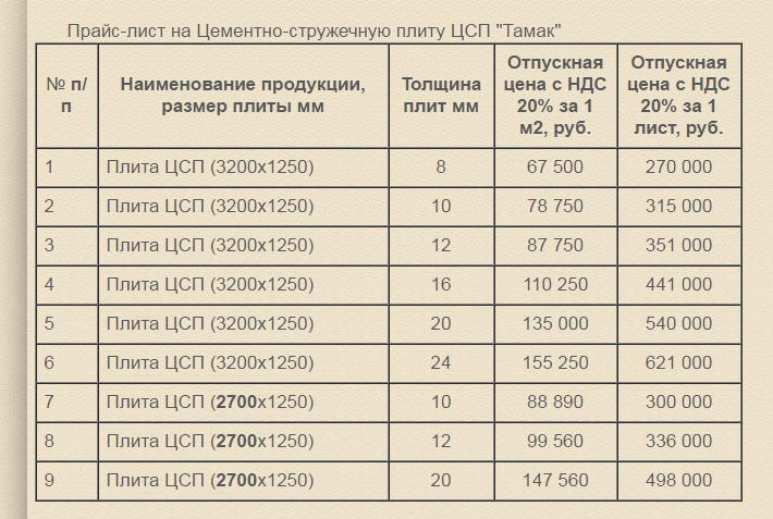 Стандартные размеры листа цсп: технические характеристики, применение, размеры и цены