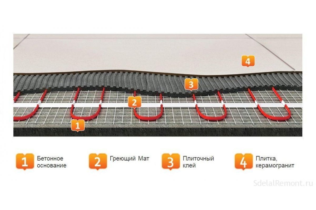 Какой теплый пол лучше в ванной под плитку: Теплый пол в ванной комнате