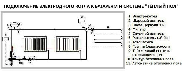 Подключение теплого пола к электрокотлу: подключение водяного и на антифризе