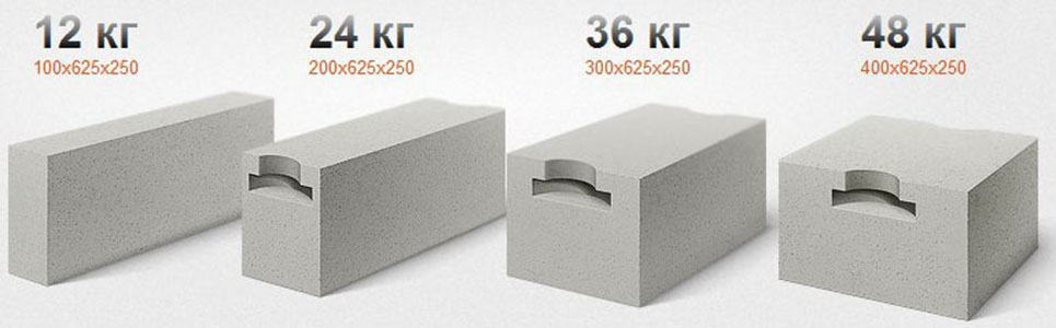 Сколько весит газобетон: Зависимость веса газобетонного блока от его плотности и размеров