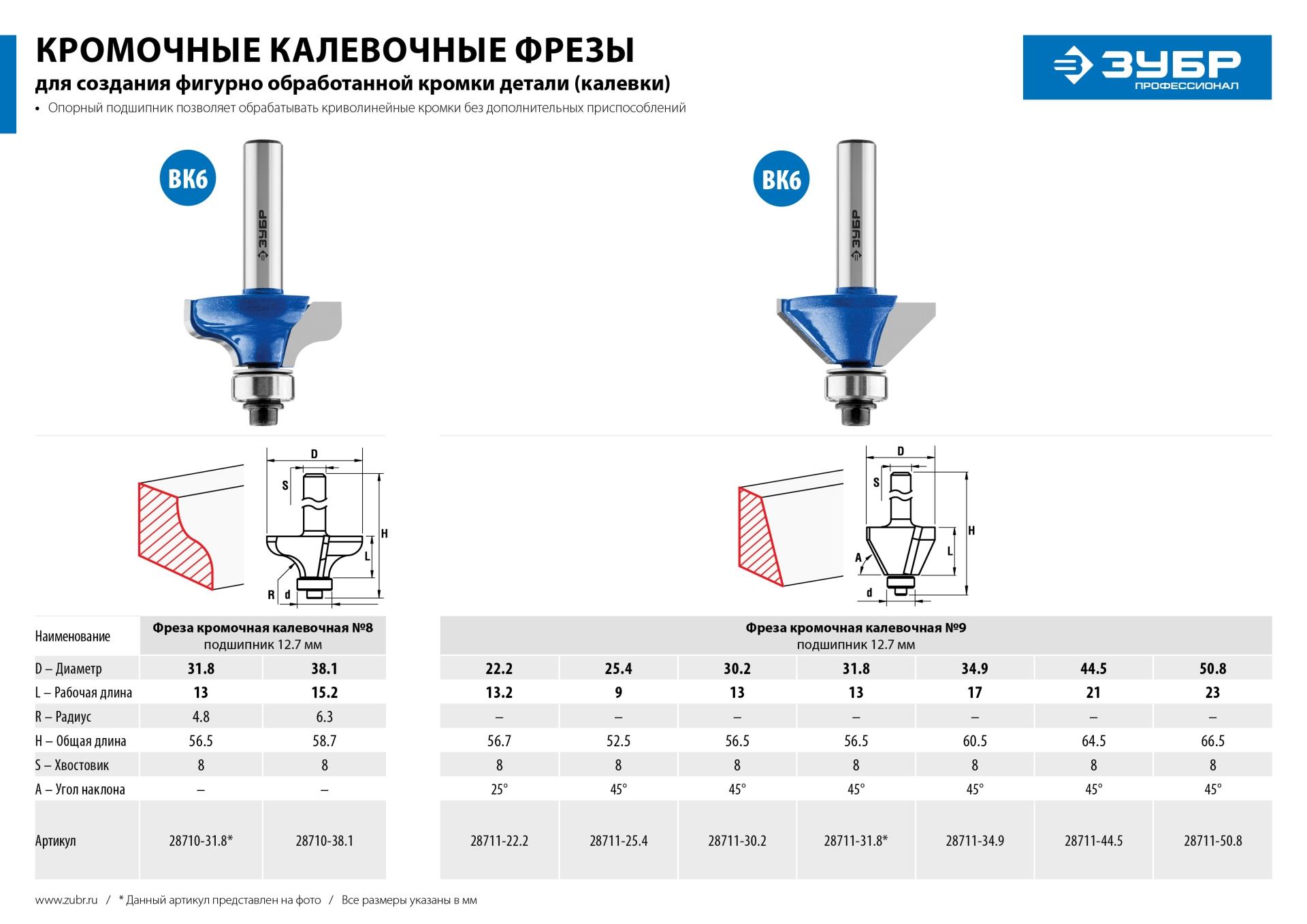 Фрезы по дереву конические: Конические фрезы по дереву в Пензе