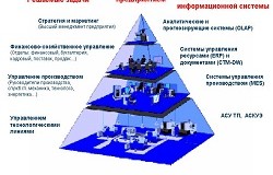 Автоматизированные системы