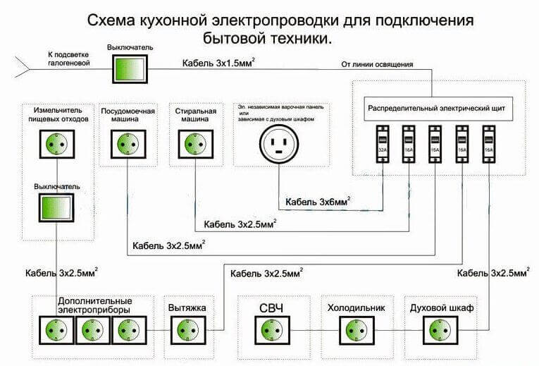 Электропроводка в доме – Монтаж электропроводки в частном деревянном доме своими руками: Пошаговая инструкция и схема как развести+Видео