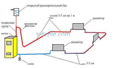 Отопление частного дома своими руками ленинградка – система в частном доме, схема своими руками, подключение радиаторов с насосом, однотрубная с принудительной и естественной циркуляцией