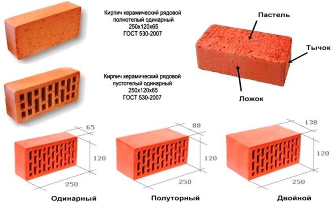 Толщина кирпича облицовочного – Размер кирпича - красного силикатного белого одинарного стандартного полуторного огнеупорного керамического
