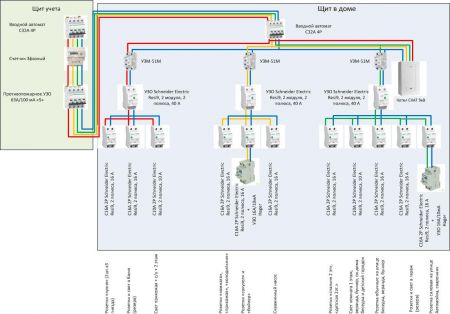 Трехфазное подключение частного дома схема – Схемы трехфазного электроснабжения коттеджа. Схема щита для частного дома, квартиры, коттеджа, дачи.Электрощиты.Сборка и проектирование.