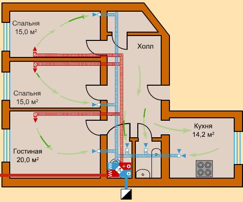 Установка приточно вытяжной вентиляции – пошаговая инструкция. Устройство вытяжной вентиляции. Как сделать вытяжную вентиляцию в доме своими руками.Информационный строительный сайт |