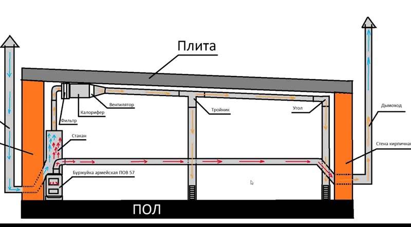 Яма овощная пластиковая – Овощная яма в гараже - характеристики, устройство, фото, как сделать и перекрыть на видео, вентиляция, как просушить и утеплить