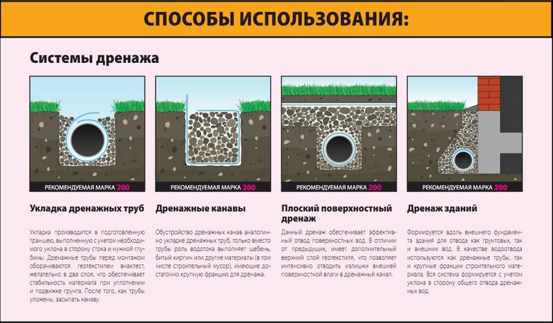 Дренажные трубы малого диаметра – Диаметр дренажной трубы. Виды и назначение дренажных труб