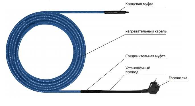 Обогревающий кабель для водопровода внутри трубы – Подогрев водопровода - монтируем греющий кабель
