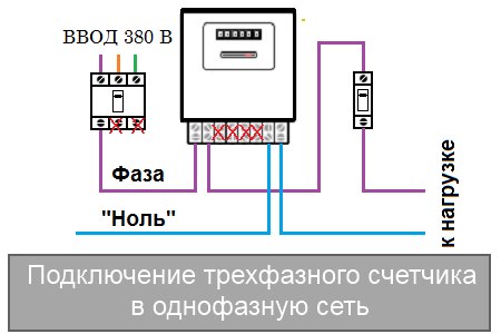Однофазный и двухфазный счетчик в чем разница – Чем отличается трехфазный счетчик от однофазного. Практические схемы подключения трехфазных счетчиков, выбор и установка.