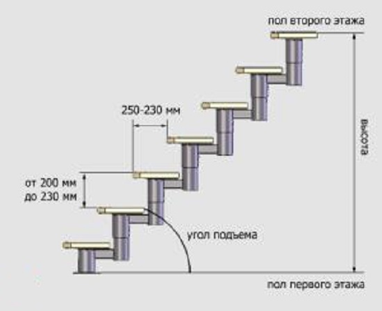 Размеры плитки для ступеней для крыльца – расчеты, выбор высоты и дизайна, сравнение деревянных, металлических, бетонных ступеней для крыльца