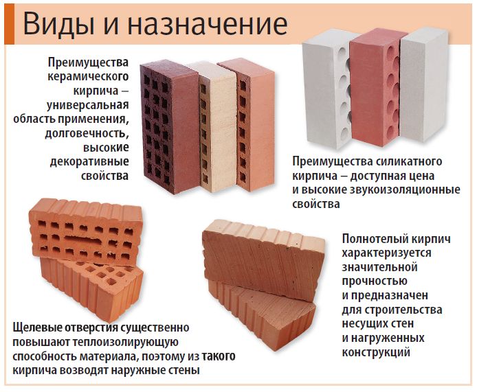 Виды красного кирпича – Какой кирпич выбрать: виды, характеристики и применение