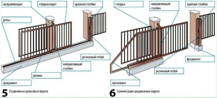 Ворота ширина – Ворота для участка и дома: ширина, расположение, варианты, схемы