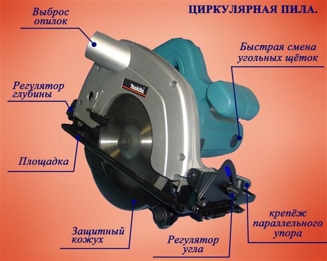 Как выбрать дисковую электропилу – Как правильно выбрать электрическую пилу дисковую по дереву: особенности выбора, характеристики, модели