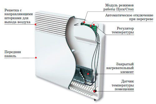 Конвекторный обогреватель плюсы – Конверторные обогреватели: плюсы и минусы