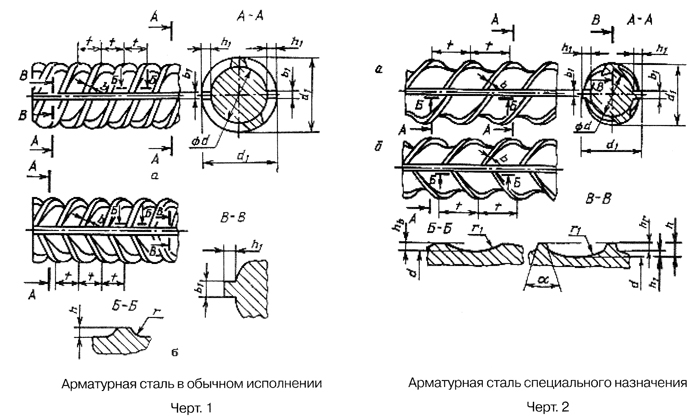 Маркировка бетона расшифровка – Расшифровка марки бетона: классы. История, его применение. Физико-механические свойства стальной арматуры и железобетона.
