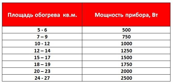 Мощность радиатора на 1 м2 – Расчет мощности радиатора на м2
