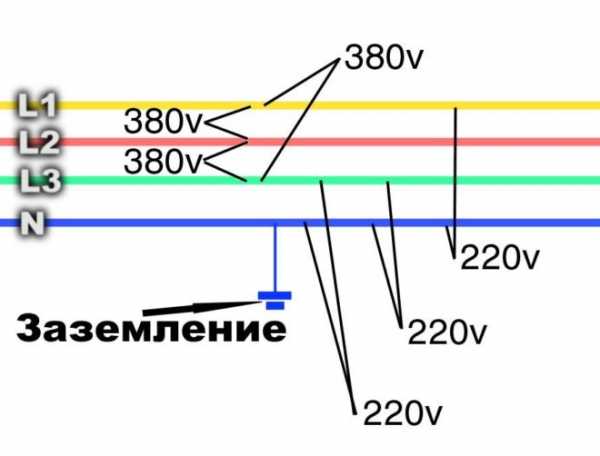 Определение фаза – Отличие фазы от нуля. Фаза и ноль. Принцип действия. Методы определения. Цветовка