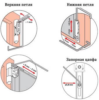 Как отрегулировать пластиковую балконную дверь на прижим – Регулировка пластиковой балконной двери - последовательность действий для разных вариантов