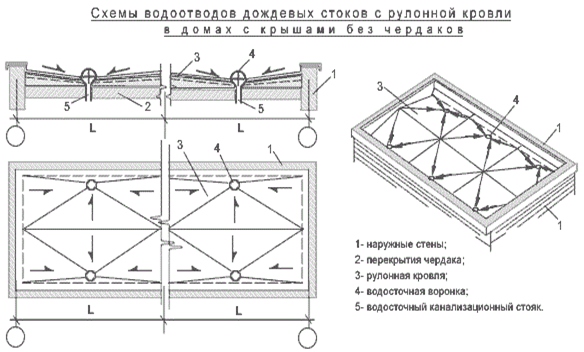 Крыши рисунок – Как начертить план кровли. Тонкости подготовки плана скатной кровли. Этапы составления чертежа