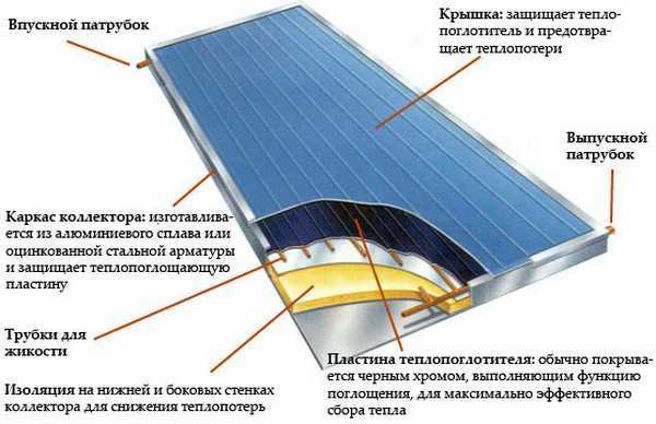 Аккумулятор тепла солнечный – Теплоаккумулирование на солнечных энергоустановках. Солнечные энергетические установки. СЭУ. Подземные теплоаккумуляторы солнечной энергии