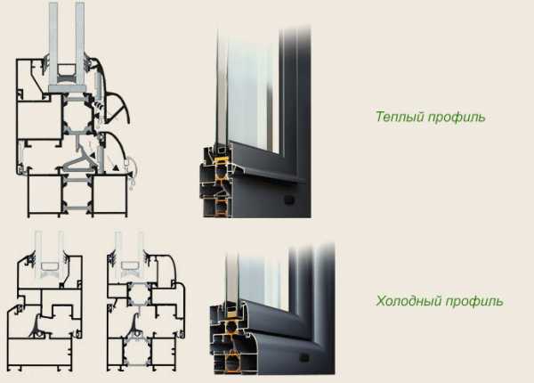 Алюминиевые двери входные для частного дома – глухие теплые входные двери из алюминиевого профиля для частного дома, конструкции со стеклом, распашные системы открывания