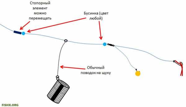 Антенна своими руками для телевизора уличная – Инструкция по изготовлению телевизионной антенны для дачи своими руками. Необычные идеи — телевизионная антенна своими руками.