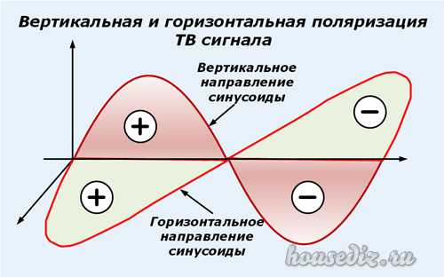 Антенна своими руками для телевизора уличная – Инструкция по изготовлению телевизионной антенны для дачи своими руками. Необычные идеи — телевизионная антенна своими руками.