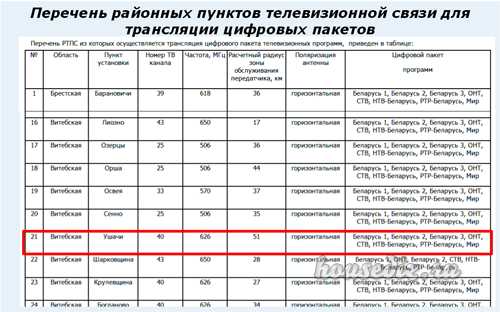 Антенна своими руками для телевизора уличная – Инструкция по изготовлению телевизионной антенны для дачи своими руками. Необычные идеи — телевизионная антенна своими руками.