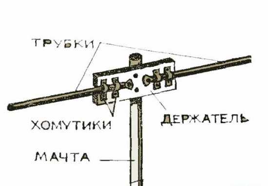 Антенна своими руками для телевизора уличная – Инструкция по изготовлению телевизионной антенны для дачи своими руками. Необычные идеи — телевизионная антенна своими руками.