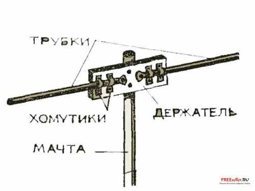 Антенна своими руками для телевизора уличная – Инструкция по изготовлению телевизионной антенны для дачи своими руками. Необычные идеи — телевизионная антенна своими руками.