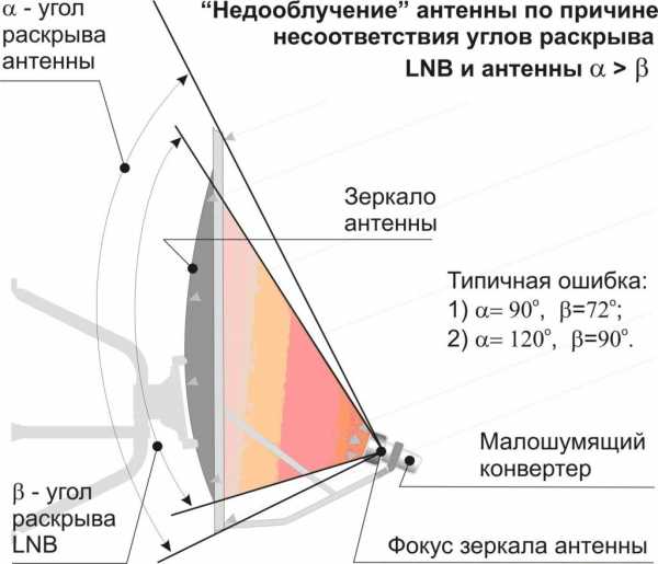 Антенна своими руками для телевизора уличная – Инструкция по изготовлению телевизионной антенны для дачи своими руками. Необычные идеи — телевизионная антенна своими руками.