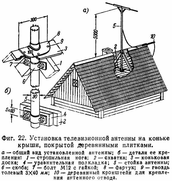 Антенна своими руками для телевизора уличная – Инструкция по изготовлению телевизионной антенны для дачи своими руками. Необычные идеи — телевизионная антенна своими руками.