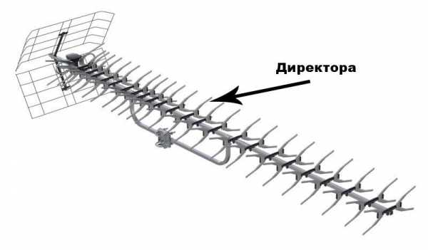 Антенны для телевизора на дачу – Антенна для телевизора на дачу