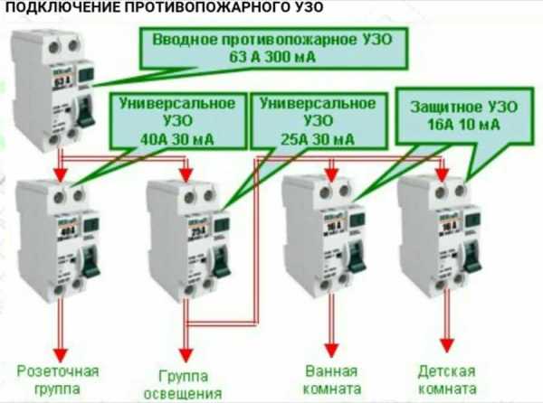 Автомат на счетчик электроэнергии – Электросчетчик, автомат, УЗО – выбор и схема подключения в щитке