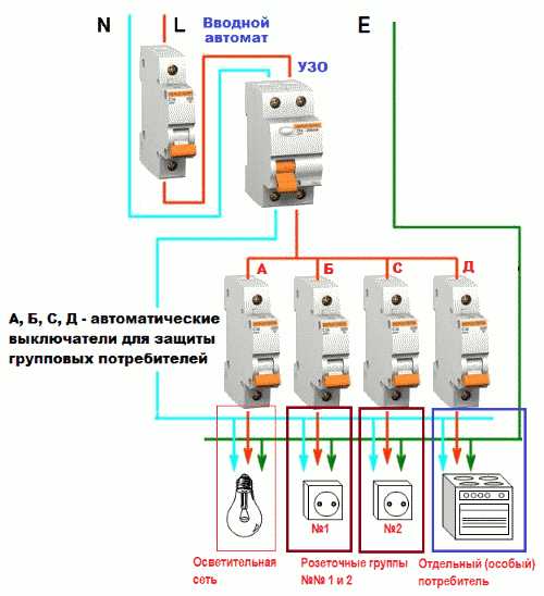 Автомат на счетчик электроэнергии – Электросчетчик, автомат, УЗО – выбор и схема подключения в щитке