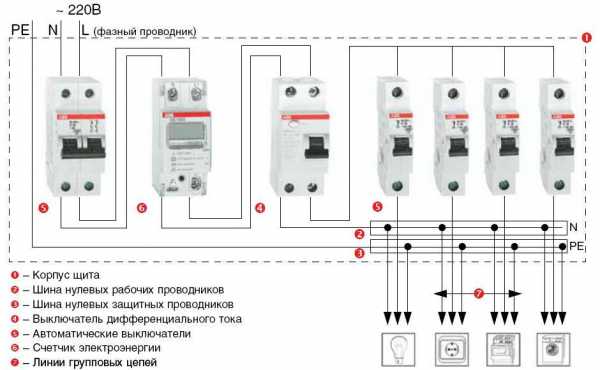 Автомат на счетчик электроэнергии – Электросчетчик, автомат, УЗО – выбор и схема подключения в щитке