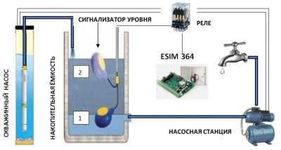 Автоматика для насоса скважины – виды, принцип работы, схемы подключения