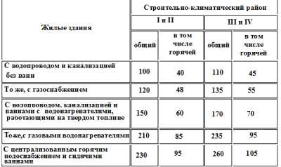 Балансовая схема водопотребления и водоотведения пример – SWaterTown_BAL_LP1. Балансовая схема водопотребления и водоотведения. По предприятиям НОС с учетом предприятий города. Сведение материальных балансов. Год.